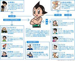 Astro Boy 鉄腕アトム Anipedia アニペディア